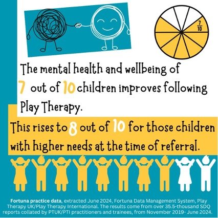 Creative child therapy play therapy creative arts therapy sensory healing release reiki crystal healing regulation trauma crystals neurodiversity adhd autism asd Wixams Bedford, Bedford Hospital, Houghton Conquest Village Hall and Stewartby